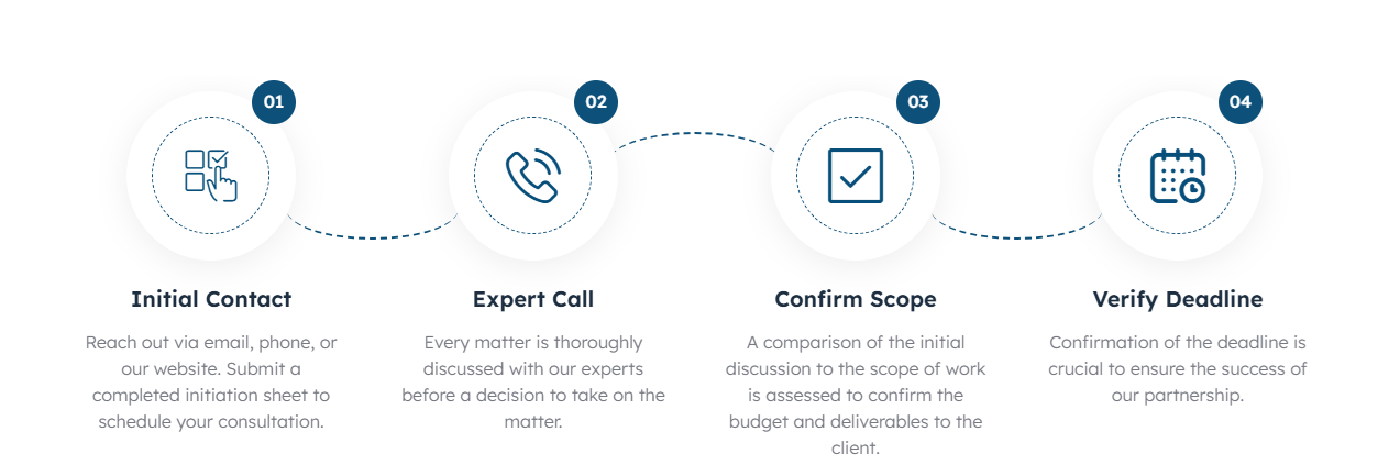 Process with TD&P Process with TD&P